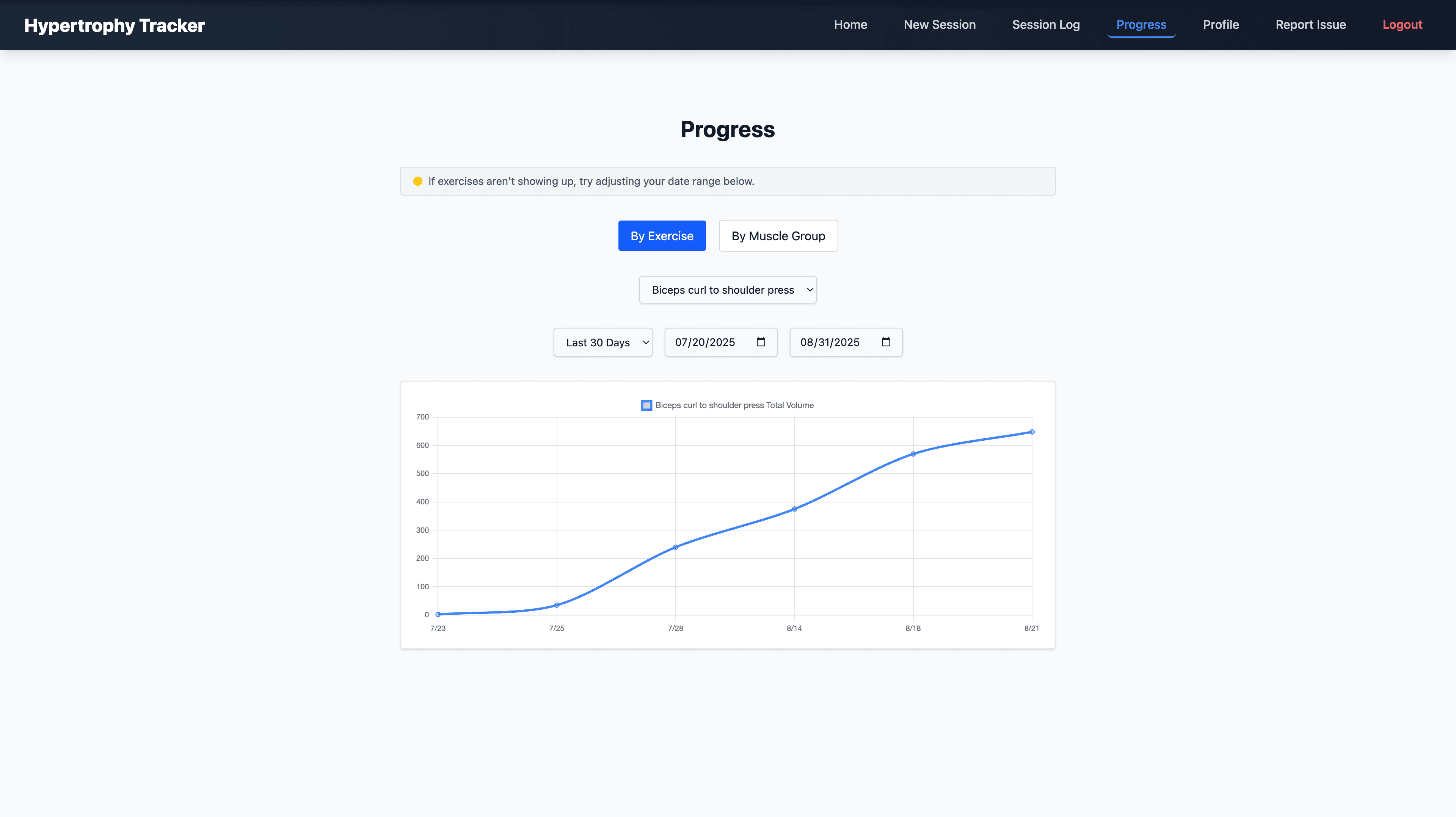 Hypertrophy Tracker